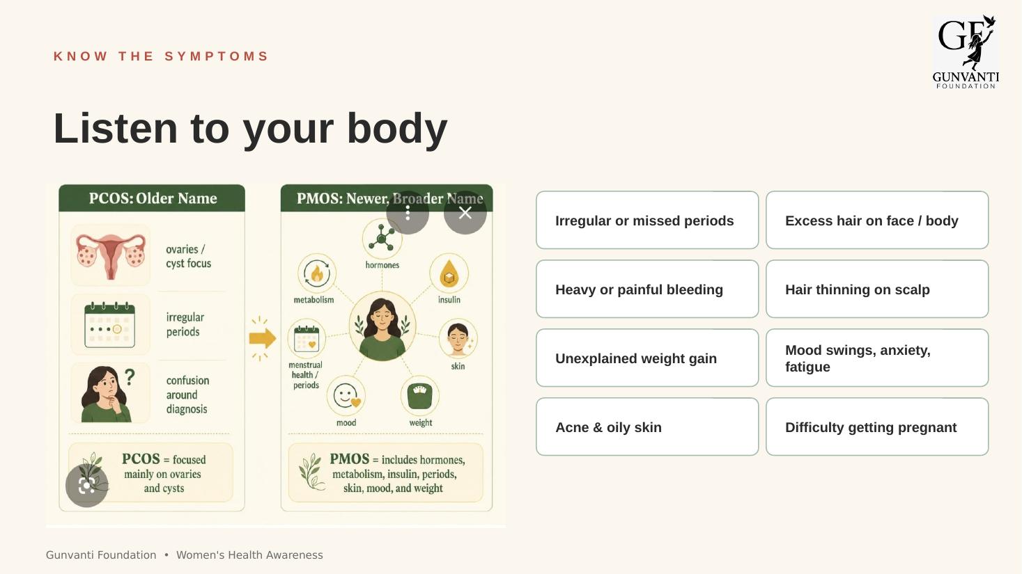 Slide 6 of the PCOD & PCOS awareness presentation