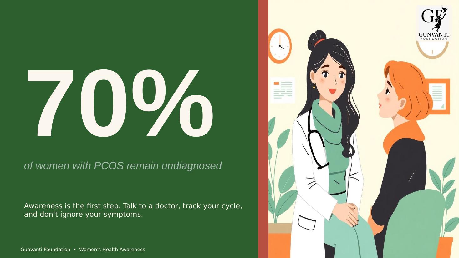 Slide 7 of the PCOD & PCOS awareness presentation